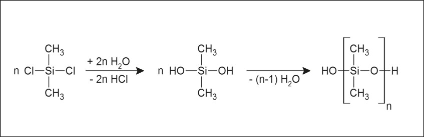 Dimethyldichlorsilan reagiert zu Polysiloxan
