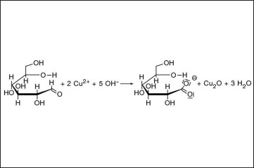 Formel der Fehlingprobe mit Cyclodextrin