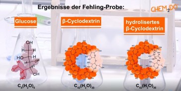 Ergebnis der Fehlingprobe mit Glucose, Cyclodextrin und hydrolysiertem Cyclodextrin