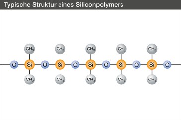 Struktur eines linearen Silicons (Polydimethylsiloxan)