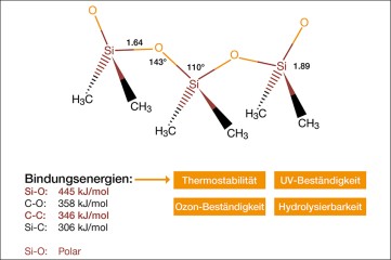 Zusammenhang zwischen Molekülstruktur und Bindungsenergie beim Si-O-Molekül