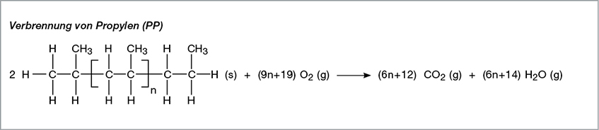 Chemische Formel der Verbrennung von Propylen