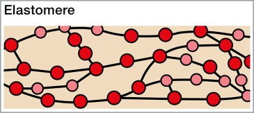 Schematische Zeichnung der Moleküle eines Elastomers